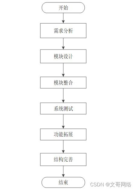 基于SpringBoot的互聯(lián)網(wǎng)輿情信息監(jiān)測(cè)系統(tǒng)的設(shè)計(jì)與實(shí)現(xiàn)