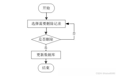 基于JSP與SSM框架的家居裝修網(wǎng)站計(jì)算機(jī)信息網(wǎng)絡(luò)設(shè)計(jì)