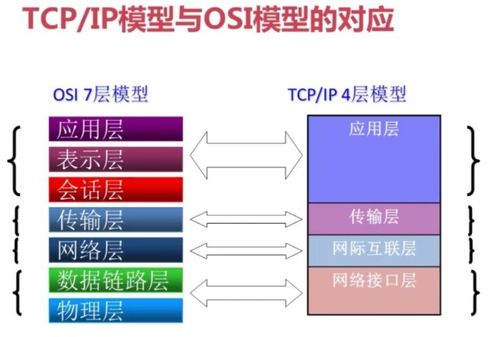 計算機(jī)網(wǎng)絡(luò)設(shè)計概述 謝希仁版第一章導(dǎo)讀